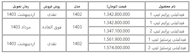 حراج اول سالی بهمن موتور اغاز شد | فروش حواله فیدلیتی بهمن موتور داغ شد_روشنفکر 4 فیدلیتی