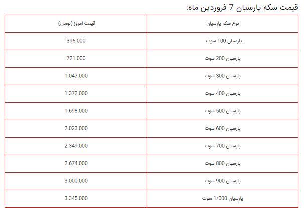 طلا ارزان شد | تازه ترین قیمت سکه و طلا در بازار امروز ۷ فروردین +جدول_روشنفکر 7 33