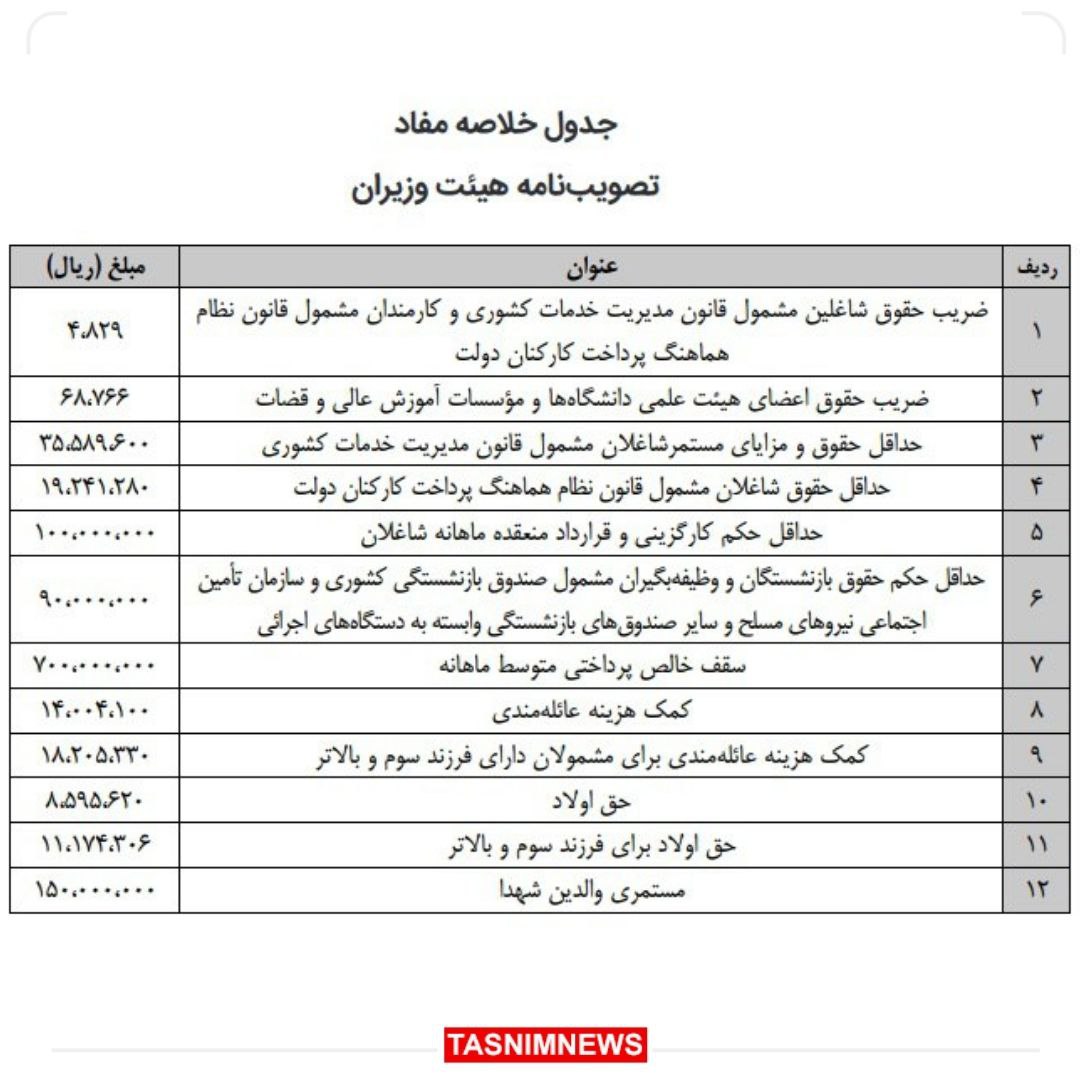 حقوق+۱۴۰۳+کارمندان