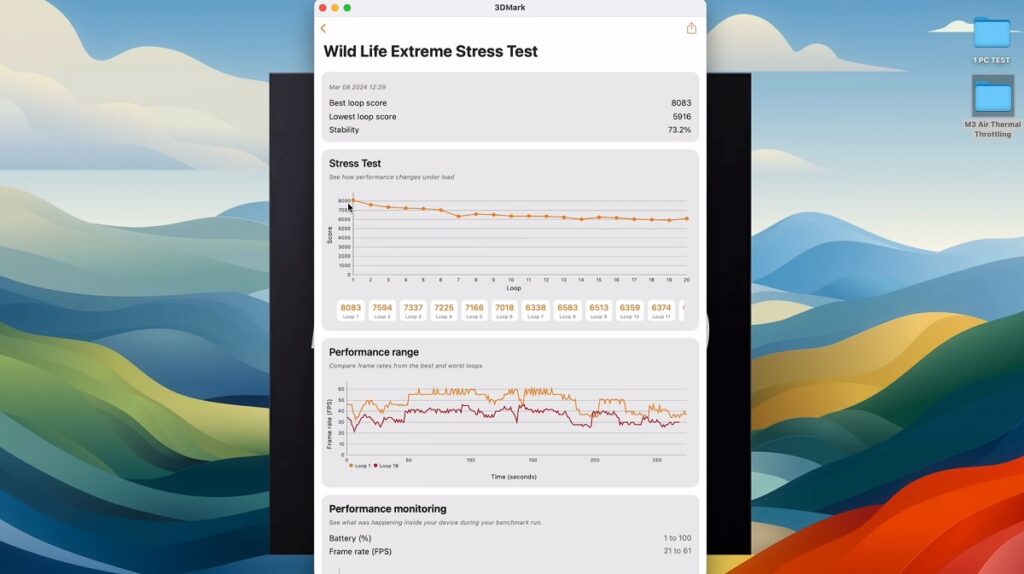 مک‌بوک ایر M3 با درب بسته، حدود 50 درصد از توان خود را از دست می‌دهد