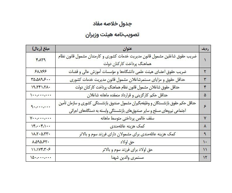 خبر تازه درمورد افزایش حقوق کارمندان و بازنشستگان_روشنفکر 6 حقوق کارمندان