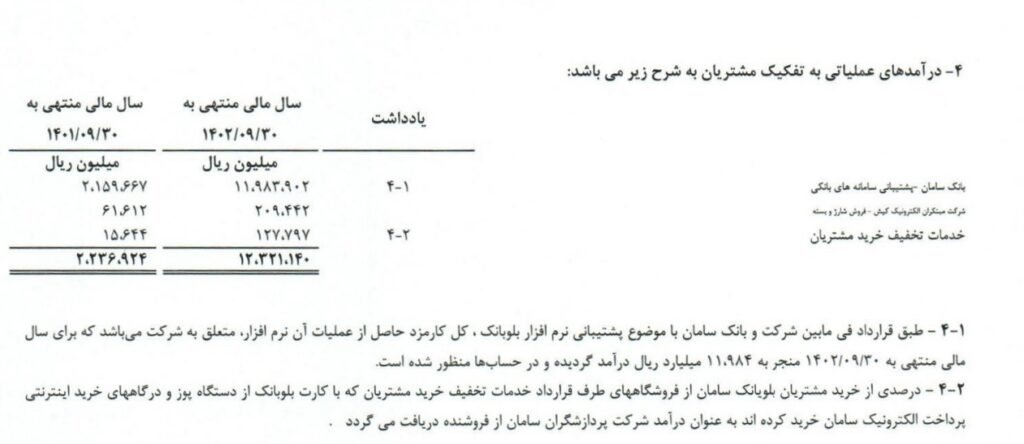 1714231279 457 کارکرد مالی بلوبانک روشنفکر