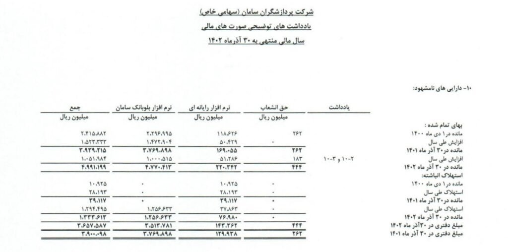 1714231280 457 کارکرد مالی بلوبانک روشنفکر