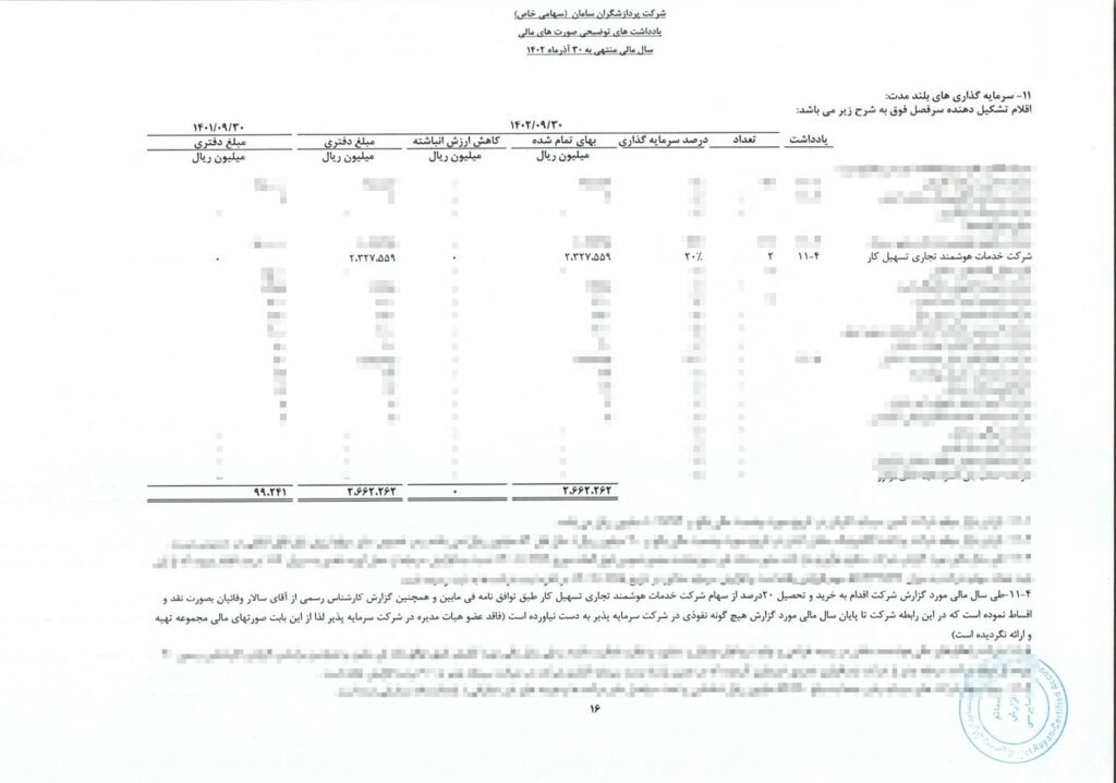 1714231282 232 کارکرد مالی بلوبانک روشنفکر