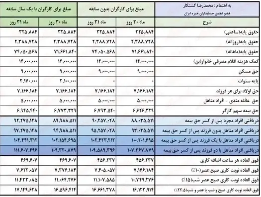 حقوق بازنشستگان