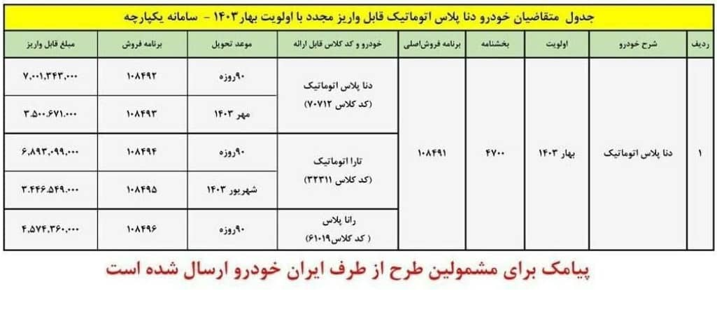 شرایط فروش دنا پلاس اتوماتیک ایران خودرو_روشنفکر 4 دناپلاس