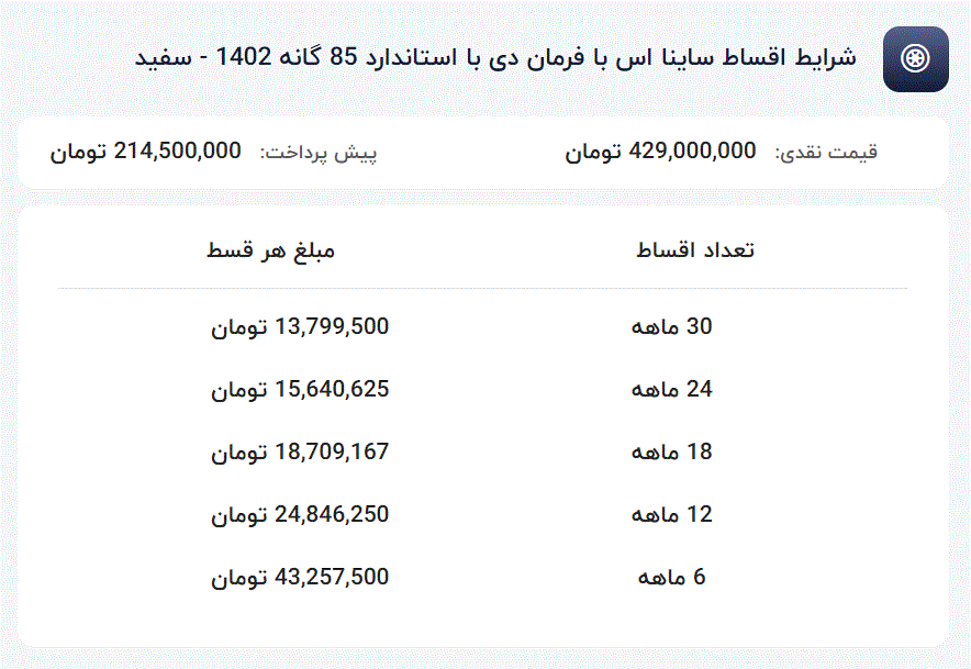 فروش اقساطی با تحویل سریع ساینا_روشنفکر 4 ساینا