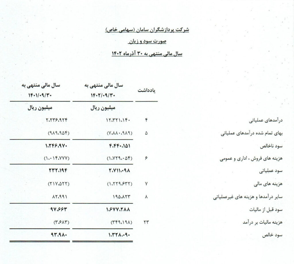 صورتمالی بلوبانک