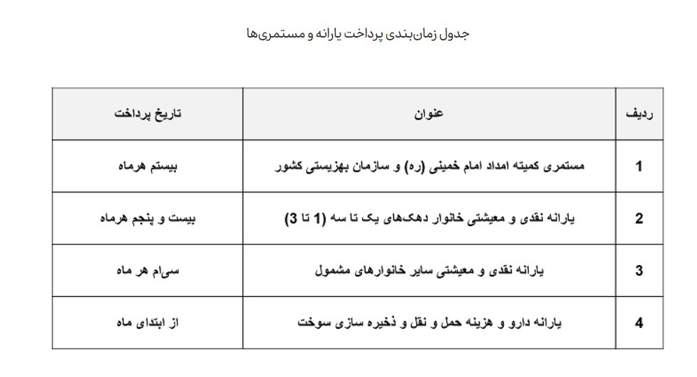 یارانه بگیران بخوانند ؛ واریز یارانه نقدی مرحله اول اردیبهشت در آخر هفته_روشنفکر 6 یارانه نقدی