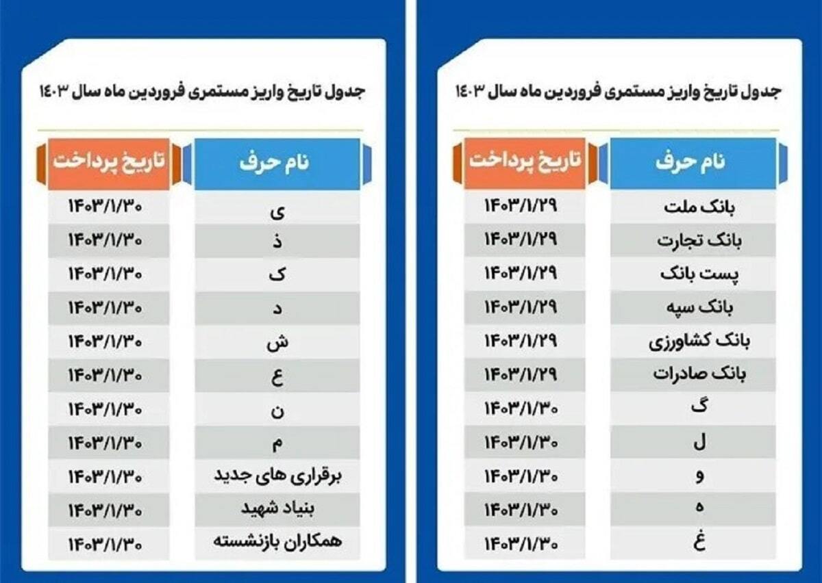حساب بازنشستگان تامین اجتماعی پرپول شد | جدول وقتی واریز حقوق بازنشستگان در اردیبهشت_روشنفکر 2 حقوق بازنشستگان
