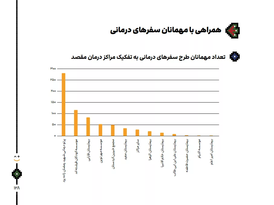 نیمی از مردم ایران استطاعت سفر ندارند، اقامتگاهها هم نصف سال خالی است_روشنفکر 2 1723889672 133 نیمی از مردم ایران استطاعت سفر ندارند، اقامتگاهها هم نصف.webp