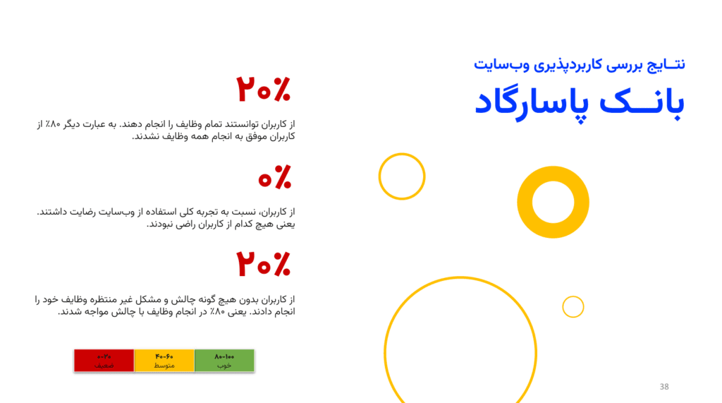 1724161168 621 گزارش تستادی از کاربردپذیری وب‌سایت‌های ۱۰ بانک برتر کشور روشنفکر