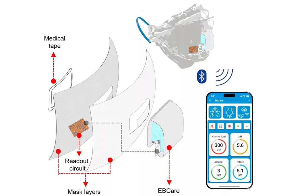 ماسک هوشمند