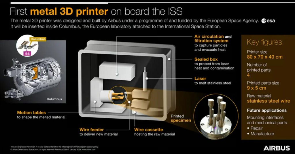 اولین چاپ سه‌بعدی فلز در ایستگاه فضایی بین‌المللی انجام شد روشنفکر
