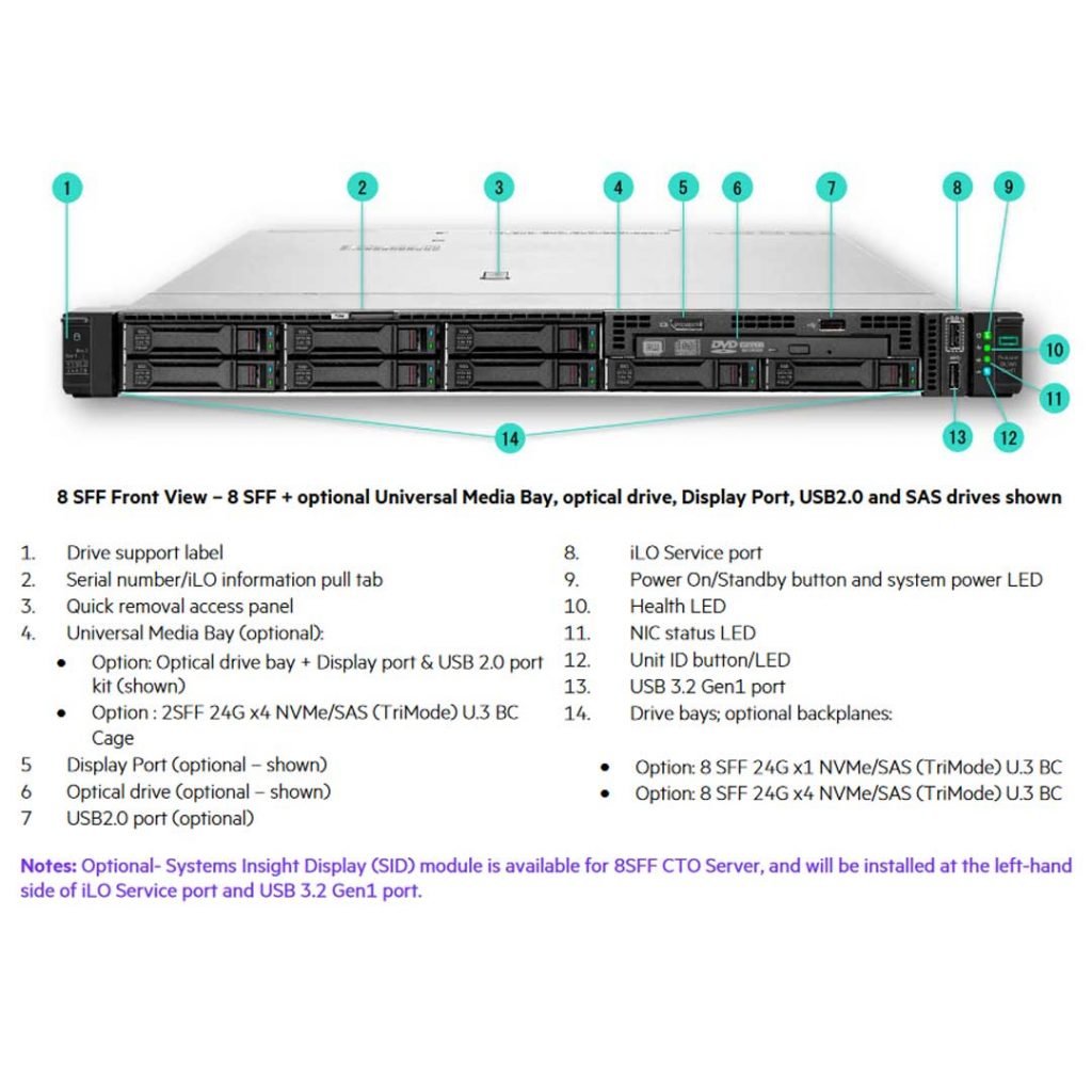 معارفه تازه ترین تجهیزات دیتاسنتری HPE شامل MSL3040 ،DL360 G11