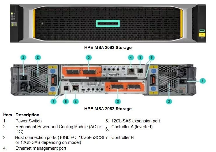 معرفی جدیدترین تجهیزات دیتاسنتری HPE شامل MSL3040 ،DL360 G11 و MSA 2062