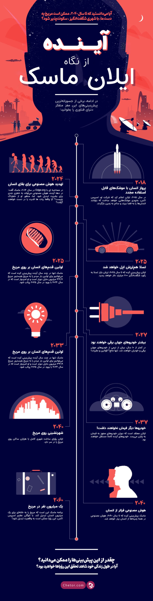 1740130647 296 درس‌هایی از پیروزی ایلان ماسک برای کارآفرینان جوان روشنفکر