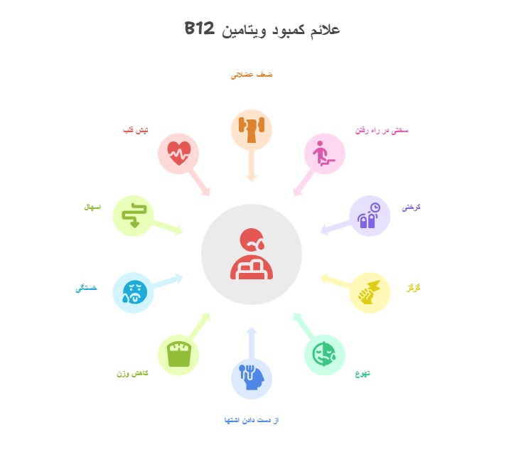 چرا برخیها همیشه سردشان است؟ عوامل + درمان_روشنفکر 33 اینفوگرافیک علائم کمبود ویتامین b12