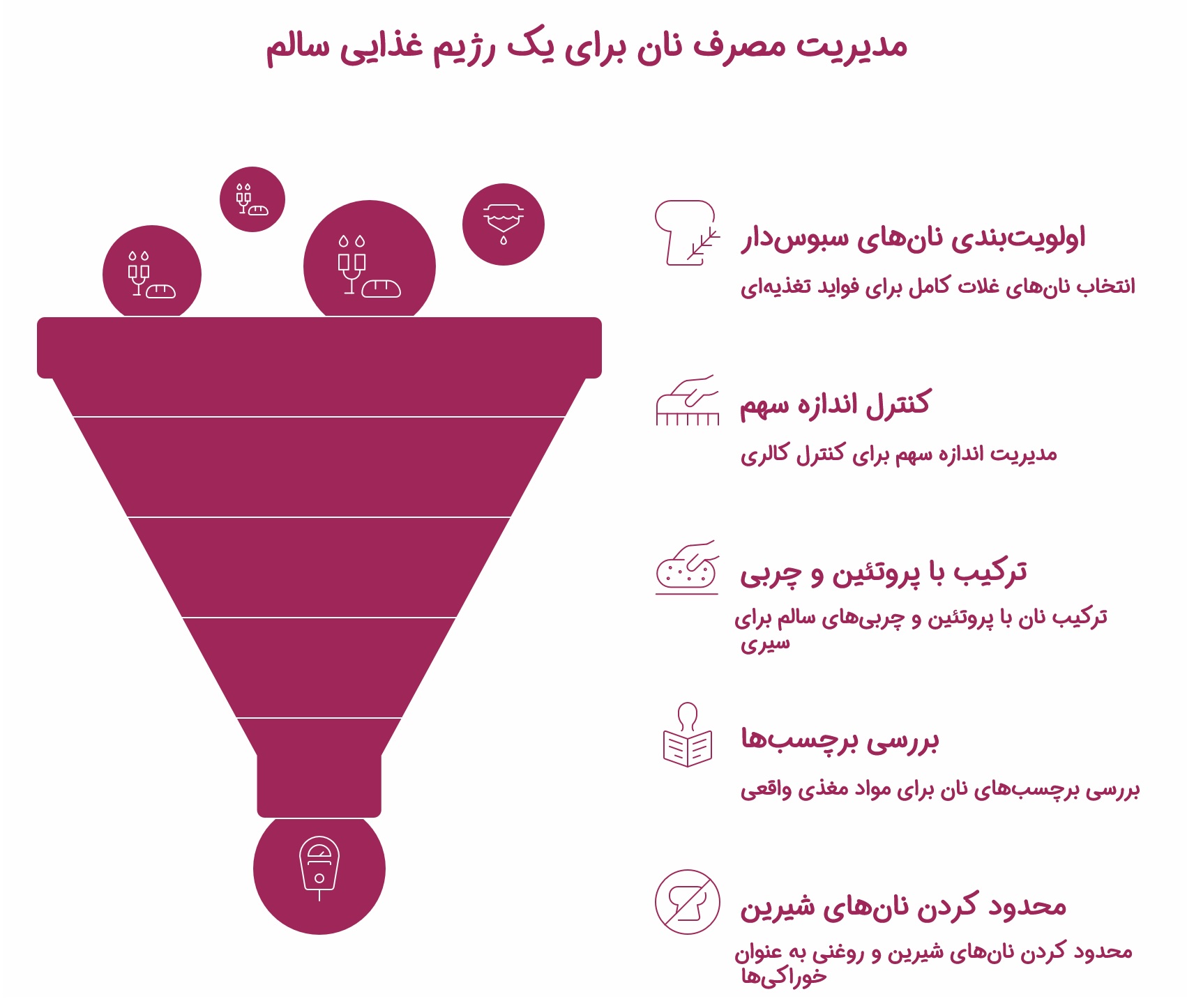 هر کف دست نان چه مقدار کالری دارد ؟_روشنفکر 16 1753929106 263 هر کف دست نان چه مقدار کالری دارد ؟ روشنفکر