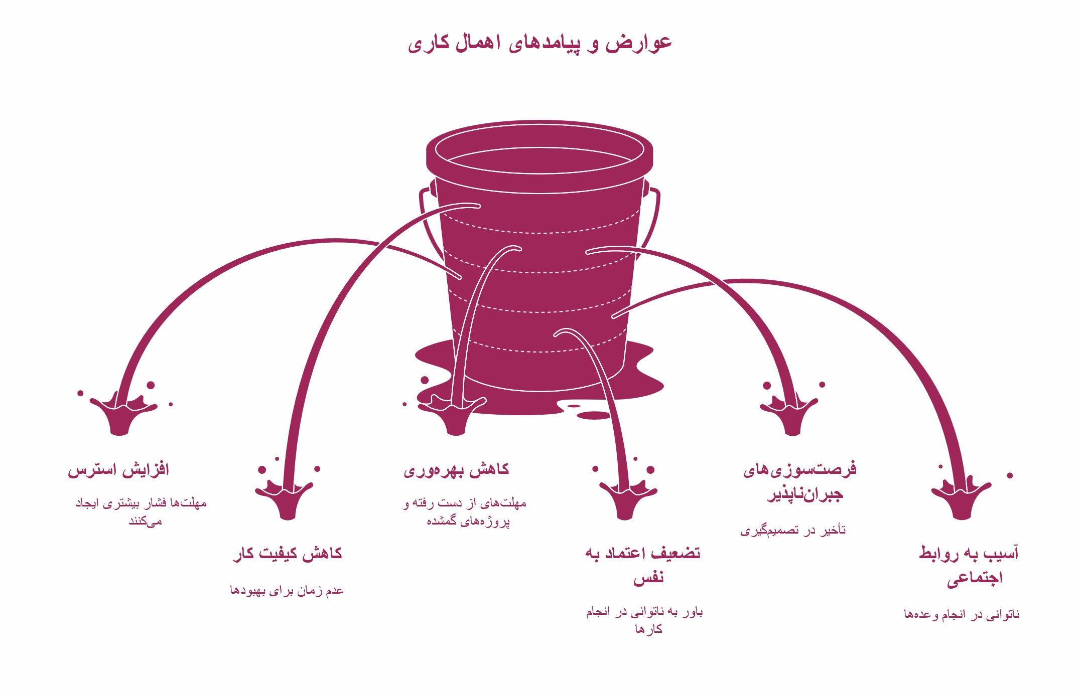 اهمال کاری چیست؟ انواع، علل و راهکارهای مقابله با آن_روشنفکر 27 اینفوگرافیک عوارض اهمال کاری