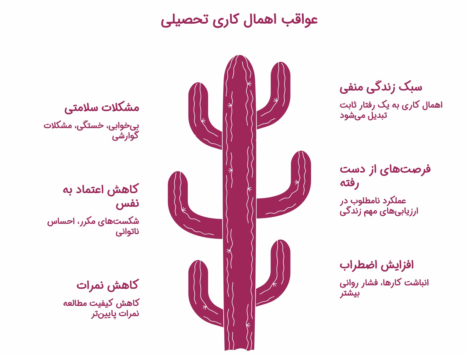 اهمال کاری در درس خواندن؛ عوامل ایجادکننده و مقابله با آن_روشنفکر 21 اینفوگرافیک عواقب اهمال کاری در درس خواندن
