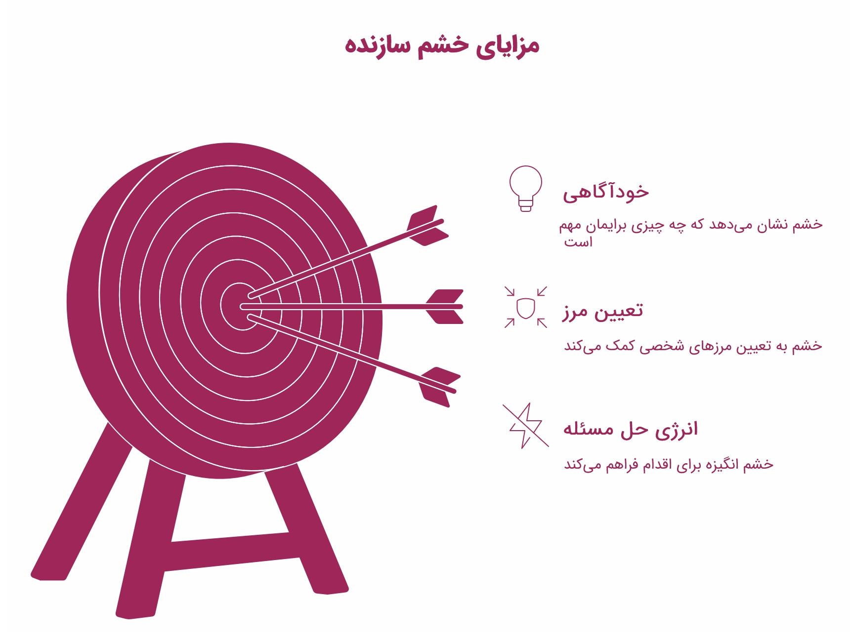 اینفوگرافیک مزایای خشم سازنده