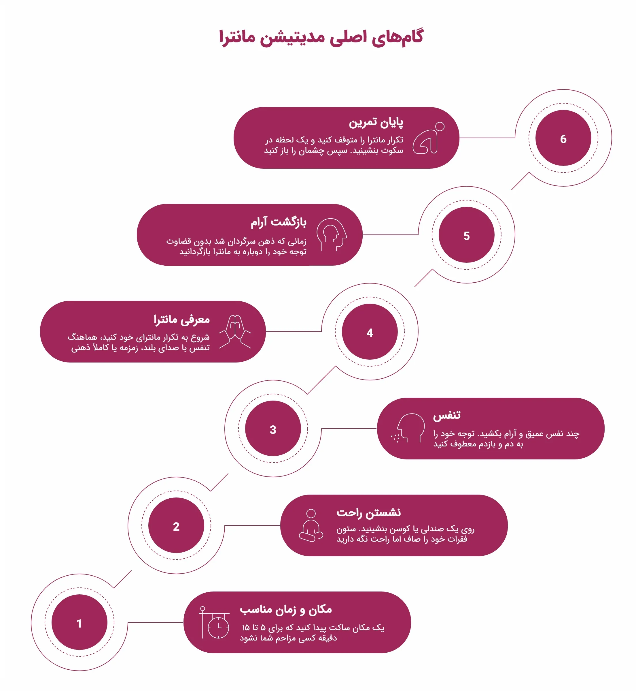 علم مانترا: چطور تکرار یک کلمه میتواند مغز و زندگی شما را تحول دهد؟_روشنفکر 20 اینفوگرافیک مراحل مدیتیشن مانترا