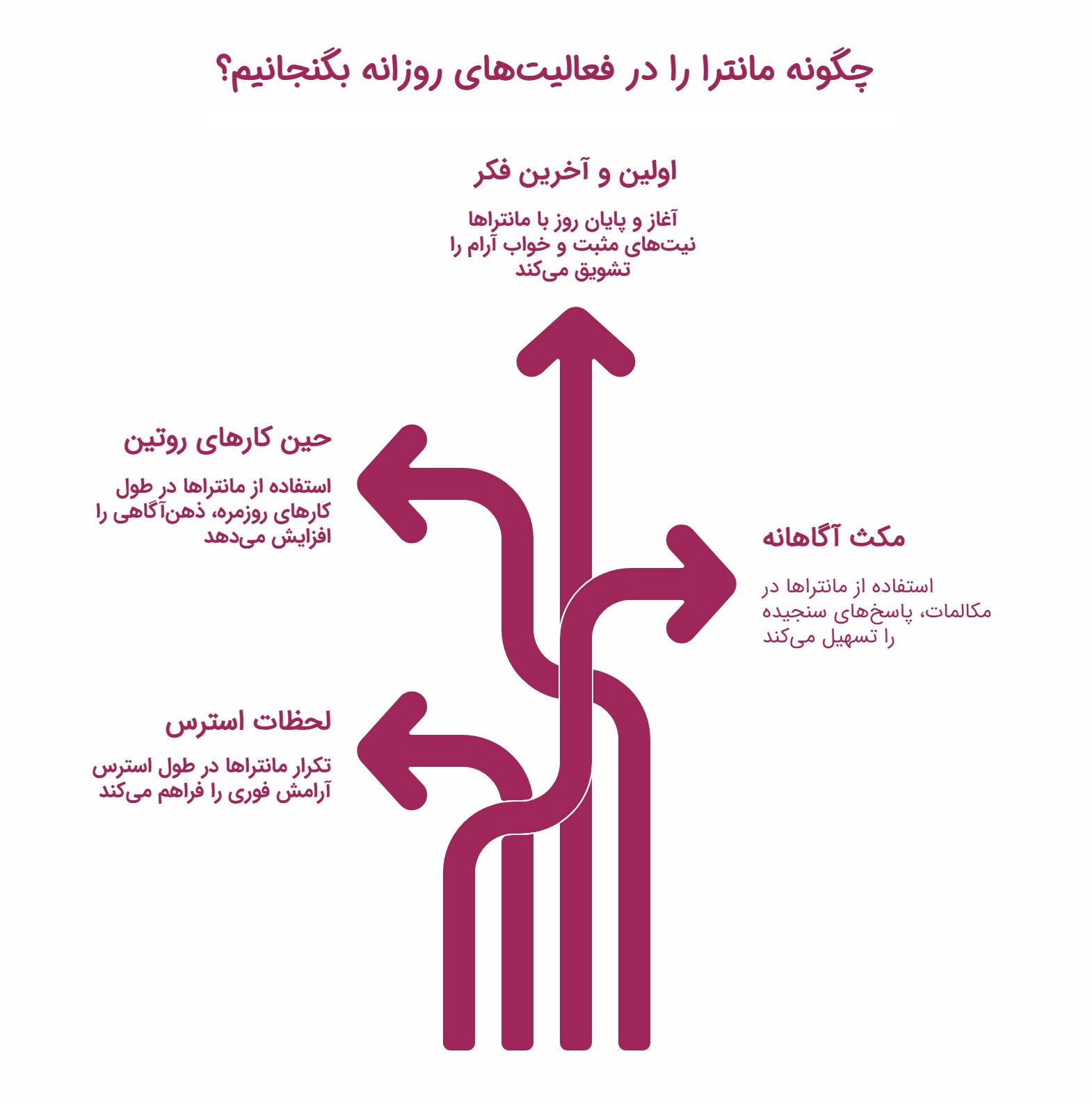 علم مانترا: چطور تکرار یک کلمه میتواند مغز و زندگی شما را تحول دهد؟_روشنفکر 19 اینفو مانترا در زندگی روزمره