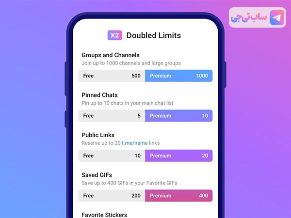 گزارش تخصصی: راهنمای انتخاب بهترین پلتفرم خرید تلگرام پرمیوم در ایران (سال ۲۰۲۵)