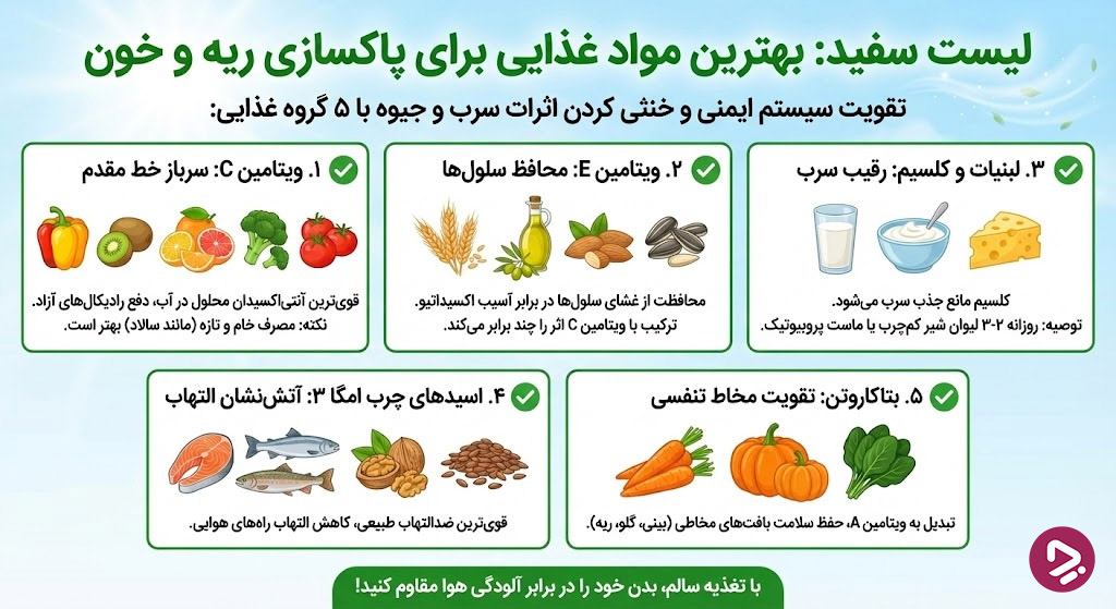 1764688069 582 در آلودگی هوا چه بخوریم و چه نخوریم؟ روشنفکر