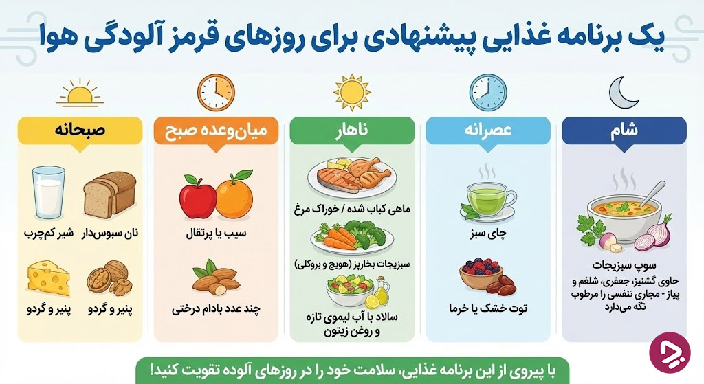 1764688070 249 در آلودگی هوا چه بخوریم و چه نخوریم؟ روشنفکر