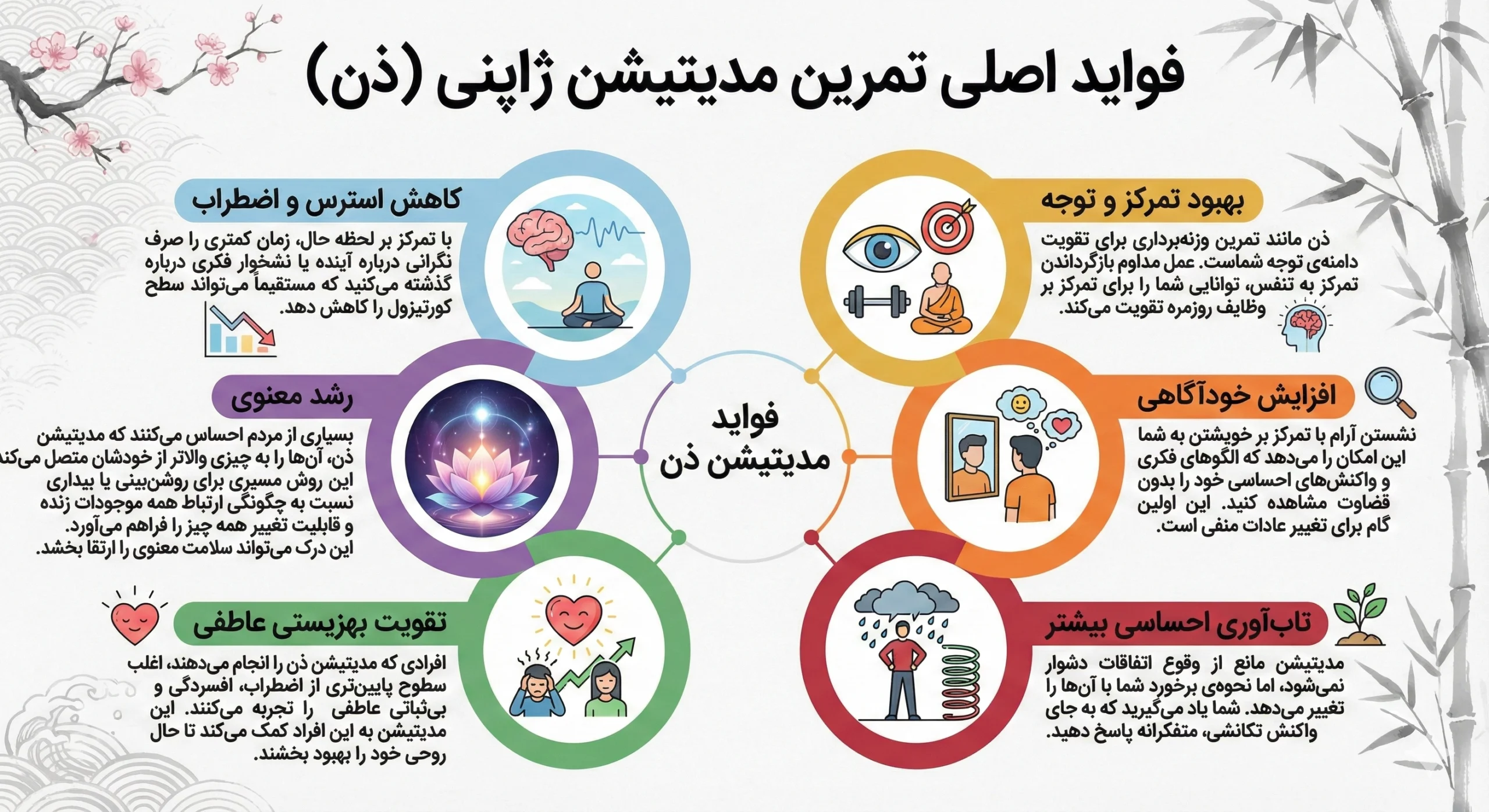 اینفوگرافیک فواید مدیتیشن ژاپنی